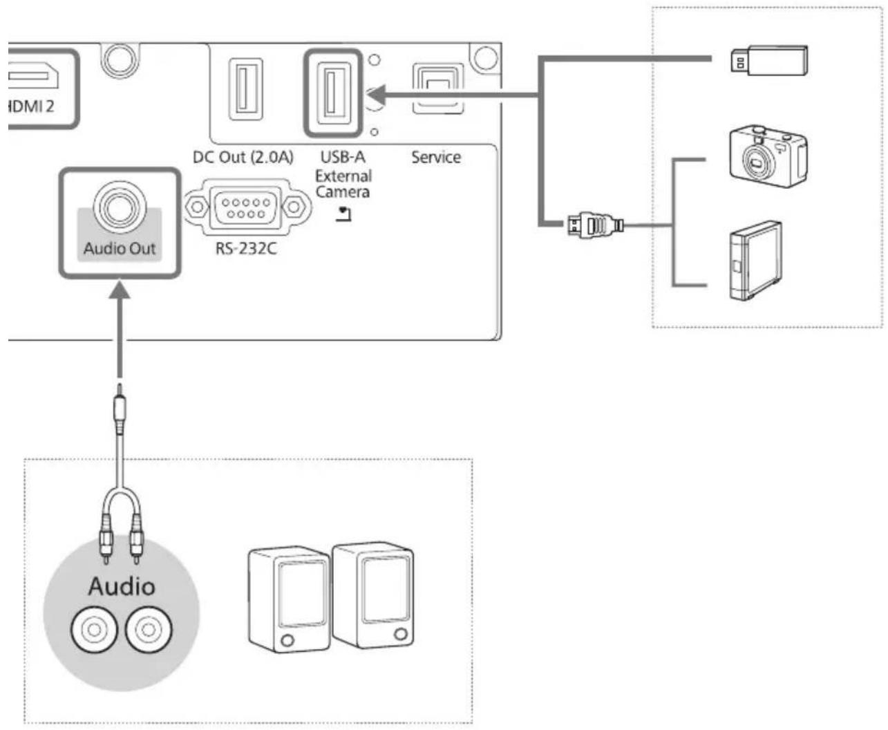 EPSON EB-L570U - ■ Connecting a Device - 3