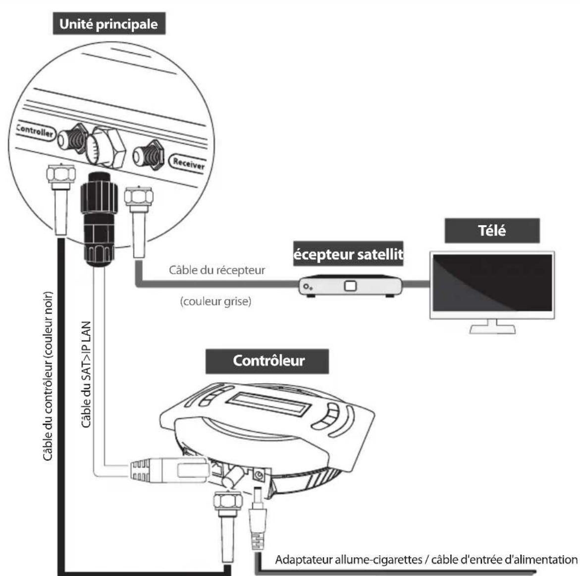Selfsat Snipe Air - 3-1. Diagramme de Connection - 1
