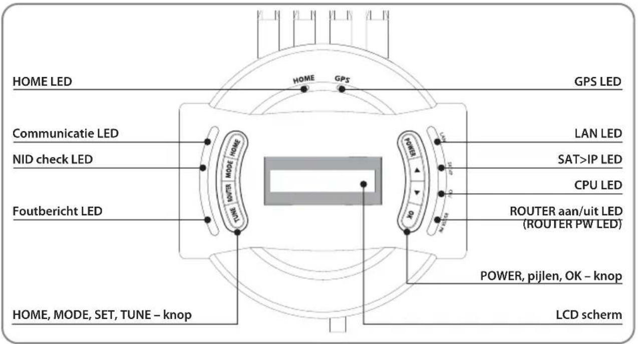 HOME LED GPs LED Communicatie LED NID check LED Foutbericht LED HOME, MODE, SET, TUNE – knop LAN LED SAT>IP LED CPU LED POWER aan/uit LED (ROUTER PW LED) POWER, pijlen, OK – knop LCD scherm