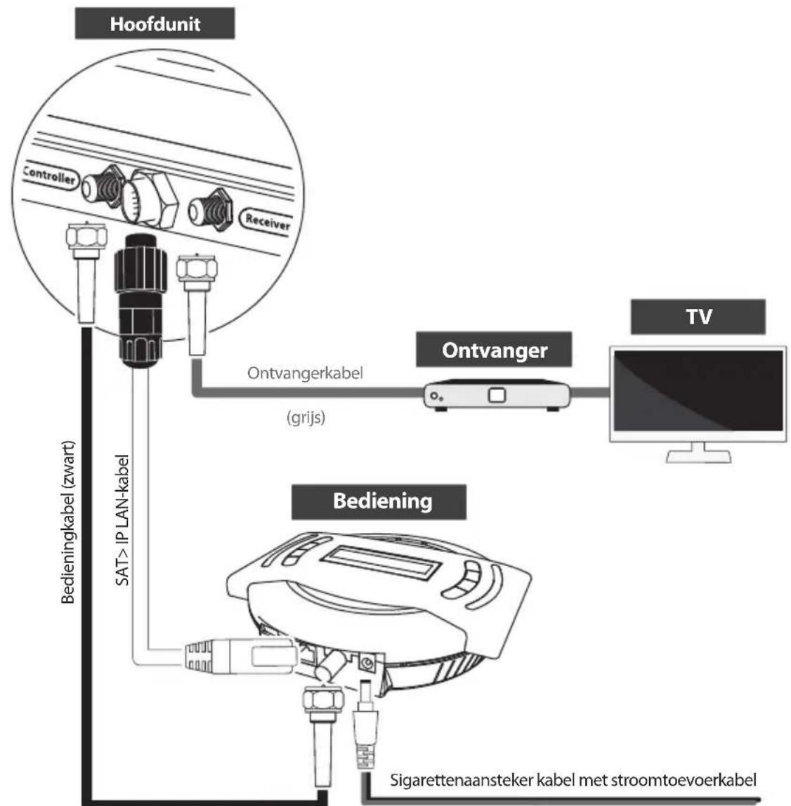Selfsat Snipe Air - 3-1. Aansluitschema - 1