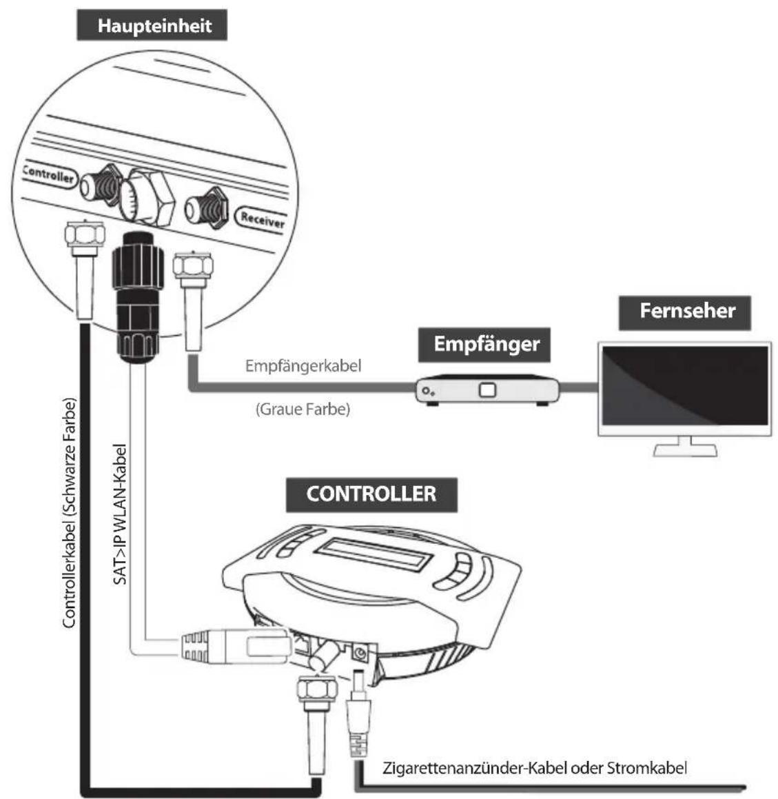 Selfsat Snipe Air - 3-1. Anschlussdiagramm - 1