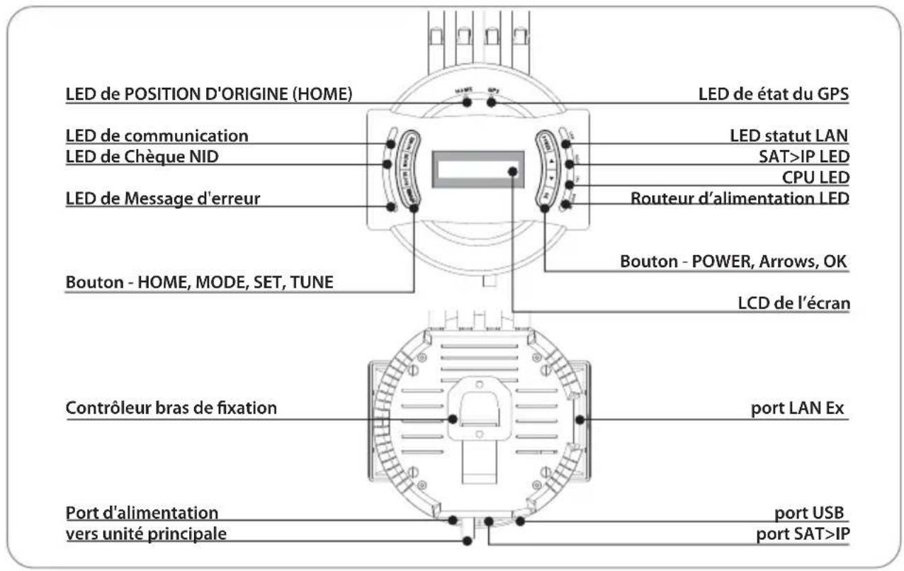 LED de POSITION D'ORIGINE (HOME) LED de communication LED de Chèque NID LED de Message d'erreur Bouton - HOME, MODE, SET, TUNE Contrôleur bras de fixation Port d'alimentation vers unité principale LED de état du GPS LED statut LAN SAT>IP LED CPU LED Routeur d'alimentation LED Bouton - POWER, Arrows, OK LCD de l'écran port LAN Ex port USB port SAT>IP