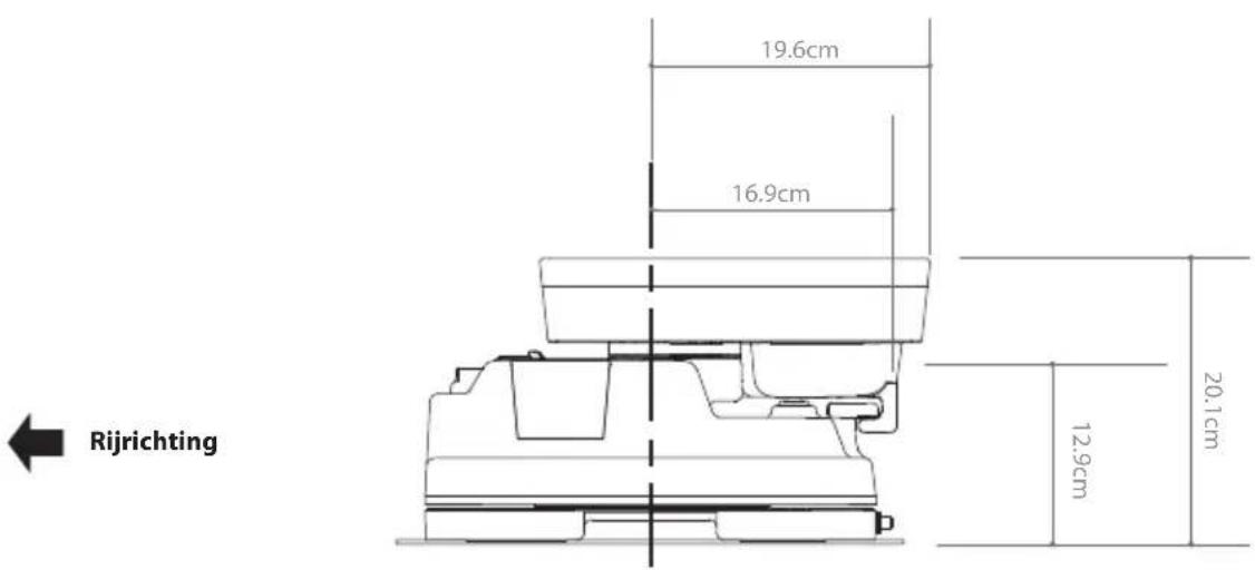 Rijrichting 19.6cm 16.9cm 20.1cm 12.9cm