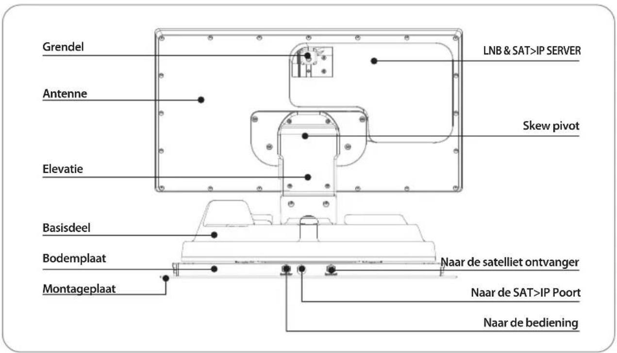 Grendel Antenne Elevatie Basisdeel Bodemplaat Montageplaat LNB & SAT>IP SERVER Skew pivot Bodemplaat Naar de satelliet ontvanger Naar de SAT>IP Poort Naar de bediening