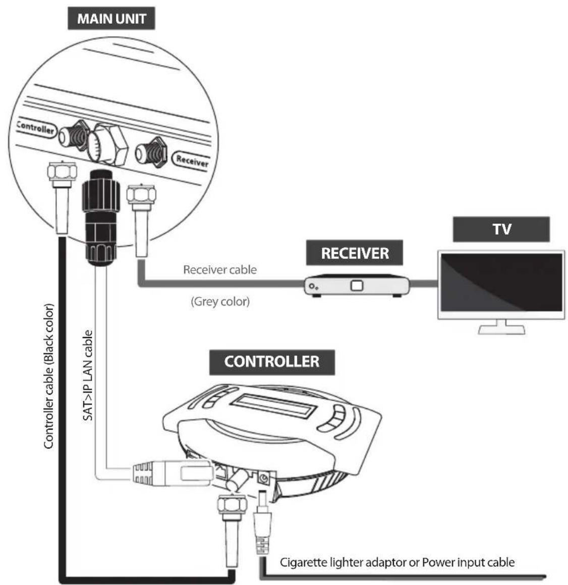 Selfsat Snipe Air - 3-1. Connection diagram - 1