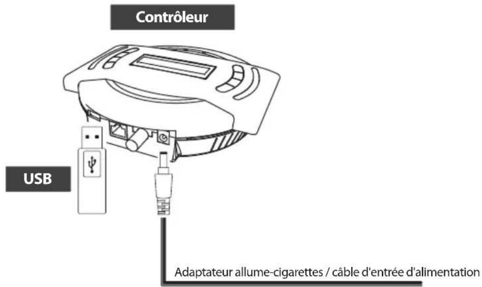 Contrôleur USB Adaptateur allume-cigarettes / câble d'entrée d'alimentation