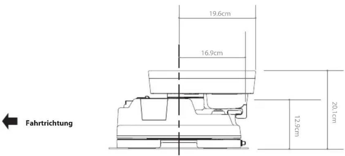 19.6cm 16.9cm 20.1cm 12.9cm Fahrtrichtung