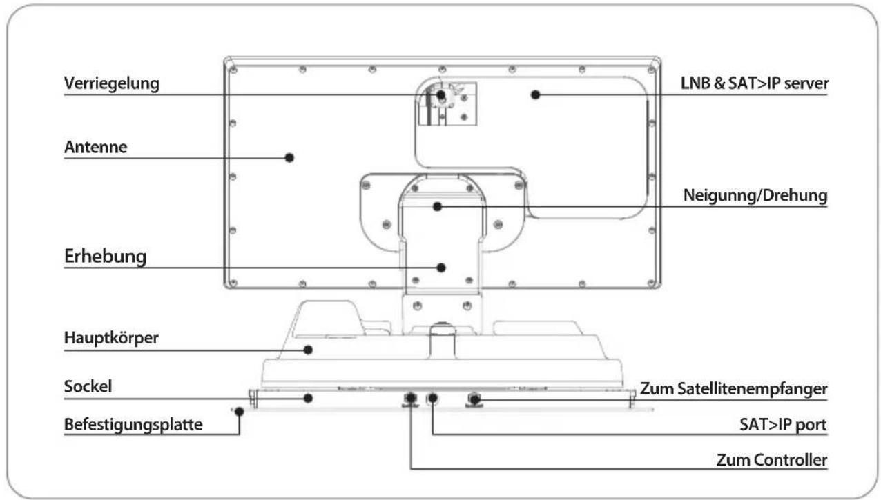 Verriegelung Antenne Erhebung LNB & SAT>IP server Neigung/Drehung Hauptkörper Sockel Befestigungsplatte Zum Satellitenempfanger SAT>IP port Zum Controller