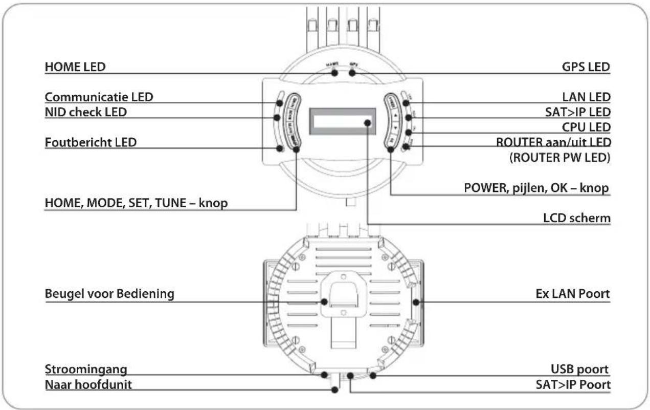 HOME LED Communicatie LED NID check LED Foutbericht LED HOME, MODE, SET, TUNE – knop GPS LED LAN LED SAT>IP LED CPU LED ROUTER aan/uit LED (ROUTER PW LED) POWER, pijlen, OK – knop LCD scherm Beugel voor Bediening Ex LAN Poort Stroomingang USB poort Naar hoofdunit SAT>IP Poort