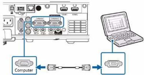 EPSON EB-L210W - Connexions du projecteur - 2