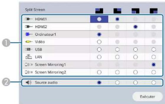 Split Screen HDMI1 HDMI2 Ordinateur1 Vidéo USB LAN Screen Mirroring1 Screen Mirroring2 Source audio Exécuter