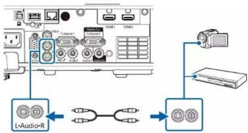EPSON EB-L210W - Connexions du projecteur - 1