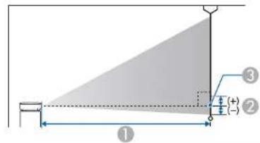EPSON EB-L210W - Taille de l'écran et distance de projection - 1