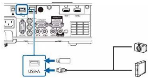 USB-A