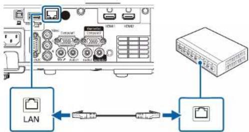 EPSON EB-L210W - Connexion à un réseau câblé - 1
