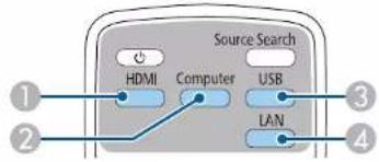 Source Search HDMI Computer USB LAN 1 2 3 4