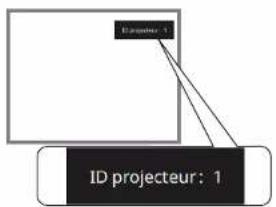 EPSON EB-L210W - Sélectionner le projecteur que vous souhaitez faire fonctionner - 2