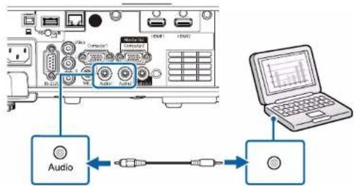 EPSON EB-L210W - Connexions du projecteur - 3