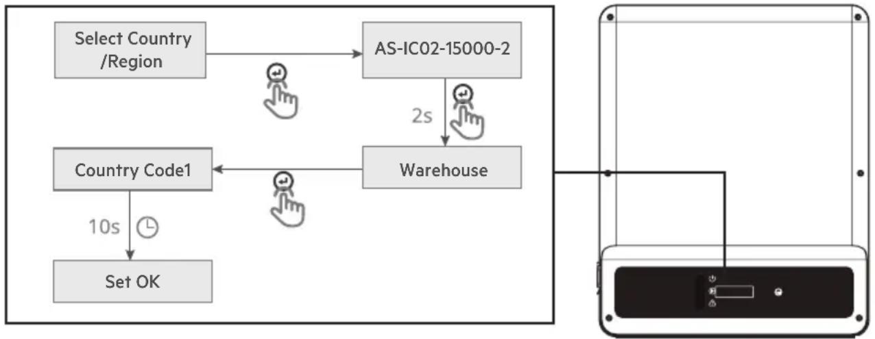 AEG AS-IC02-15000-2 - Installing the Communication Module - 5
