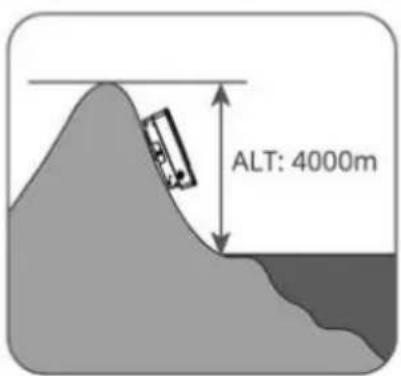 ALT: 4000m