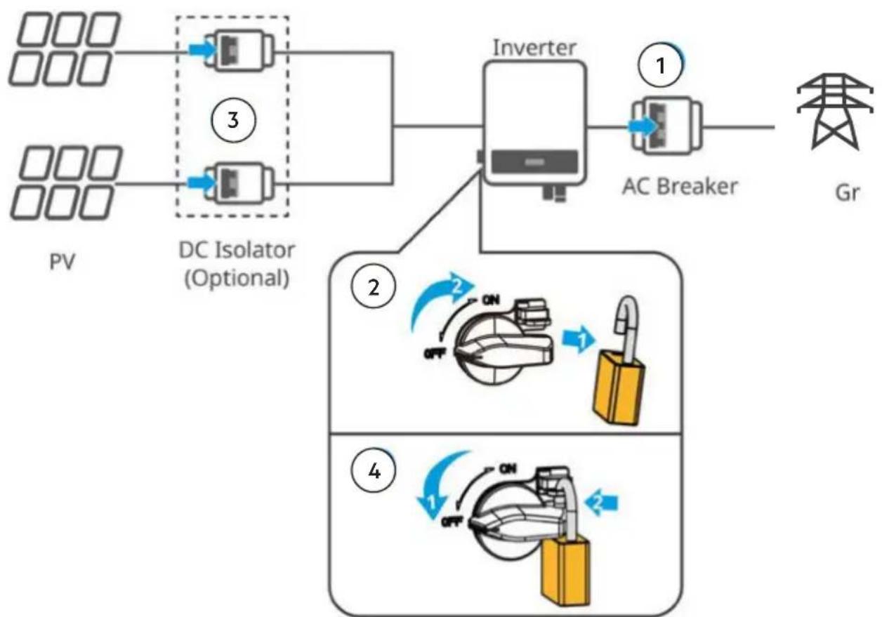 AEG AS-IC02-8000-2 - Installing the Communication Module - 2