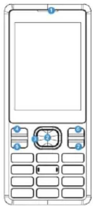 ECHO First Plus 2 - Présentation du téléphone - 1