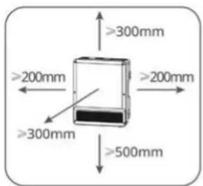 >≥300mm ≥200mm ≥300mm ≥500mm