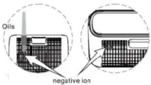 GUTFELS LR 67014 WE - Generador de iones negativos - 1