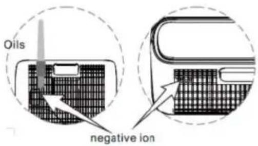 GUTFELS LR 67014 WE - Negative Ion Generator - 1