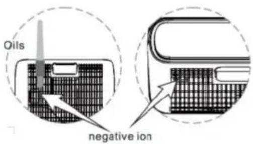 GUTFELS LR 67014 WE - Generator für negative lonen - 1