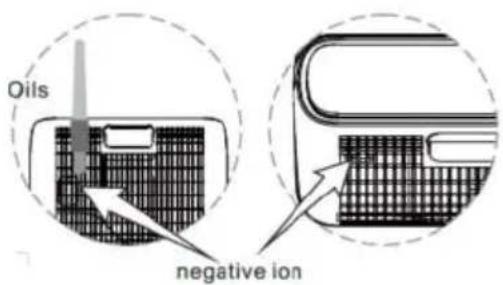GUTFELS LR 67014 WE - Generator voor negatieve ionen - 1