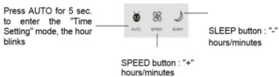 GUTFELS LR 67014 WE - Time setting - 1