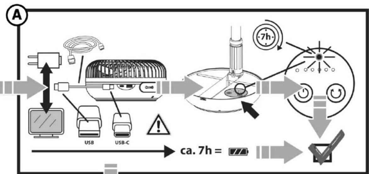 GUTFELS VENTI 3030 R - Het apparatus plaatsen - 1