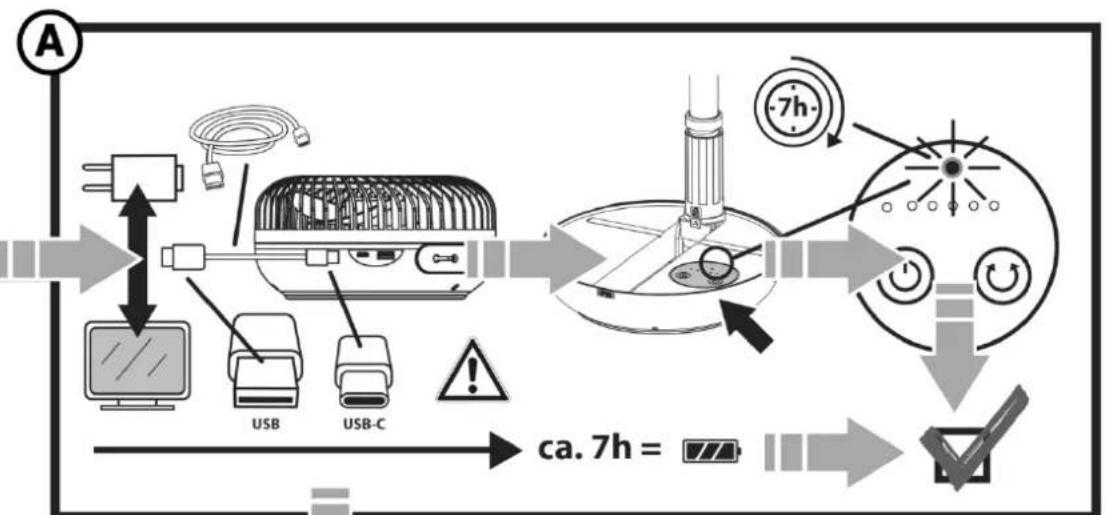 GUTFELS VENTI 3030 R - Setting up the appliance - 1