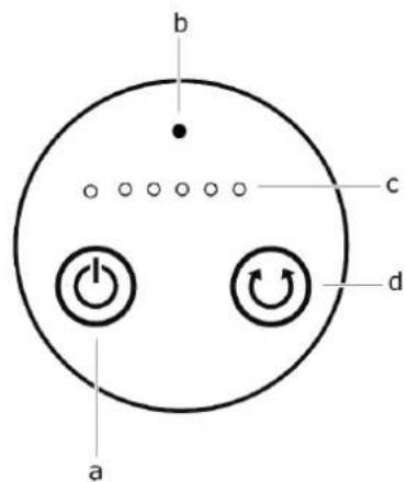 GUTFELS VENTI 3030 R - Panel de control - 1