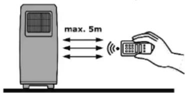 max. 5m