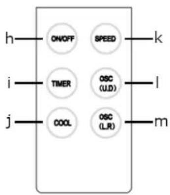GUTFELS COOL 3010 W - Bedienblende - 2