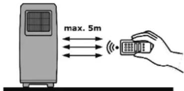 max. 5m
