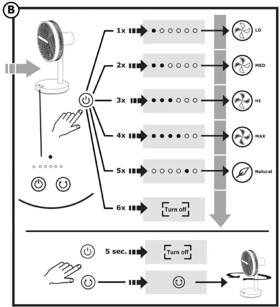 GUTFELS VENTI 3020 R - Setting up the appliance - 2