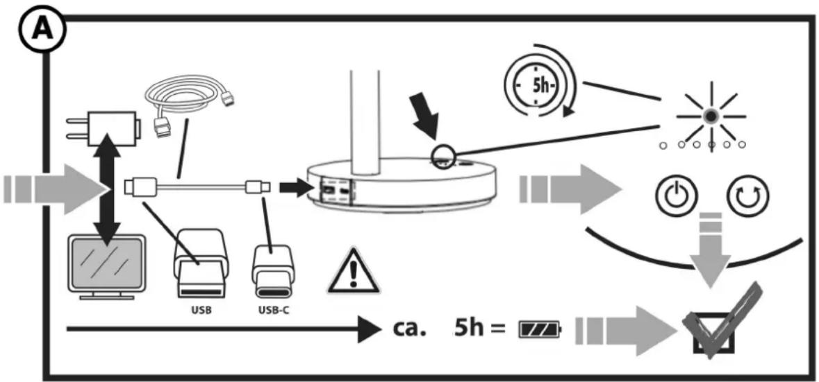 GUTFELS VENTI 3020 R - Setting up the appliance - 1