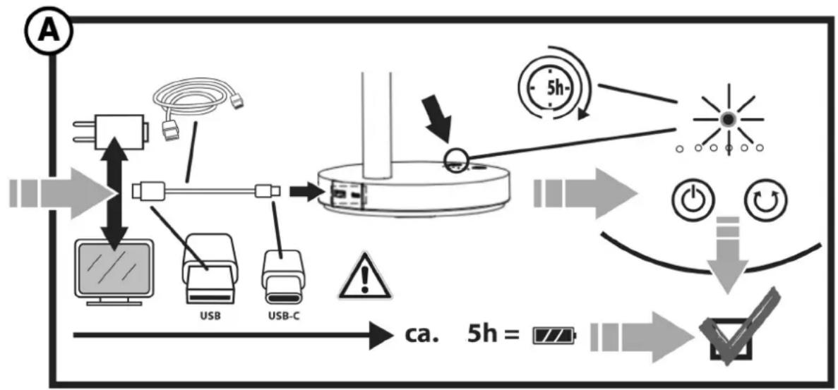 GUTFELS VENTI 3020 R - Gerät aufstellen - 1