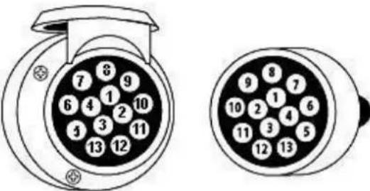 Pro-User Diamant FG3 - 7/13 PIN CONNECTOR - 2
