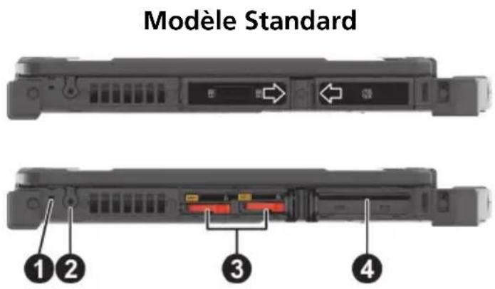 Modèle Standard ① ② ③ ④