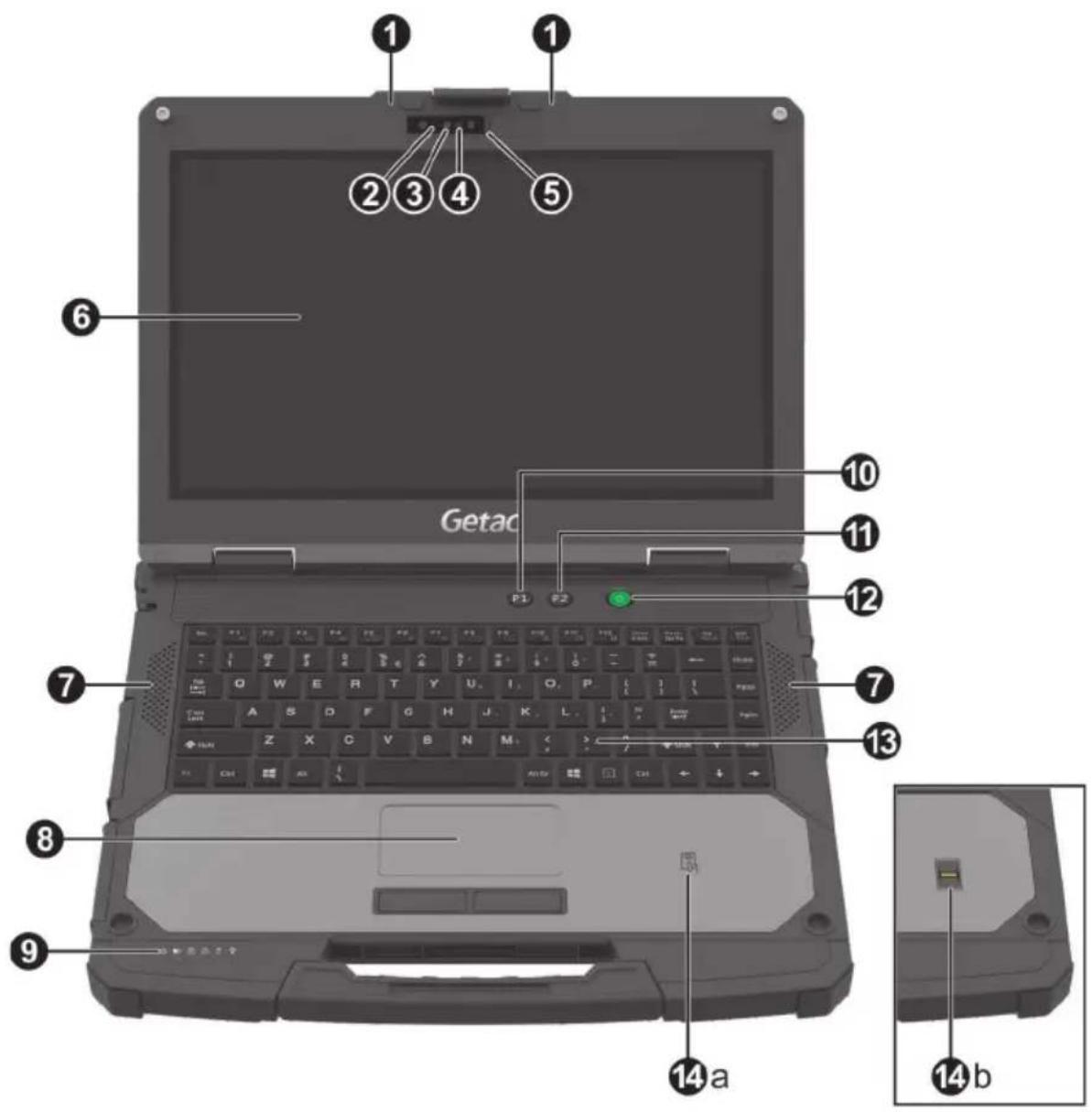 1 2 3 4 5 6 Getac P1 P2 7 8 9 14 a 14 b
