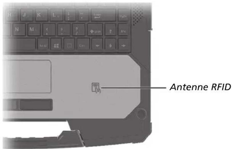 Antenne RFID
