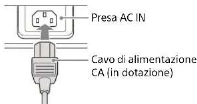 SONY VPL-PHZ61 - Collegamento del cavo di alimentazione CA - 1