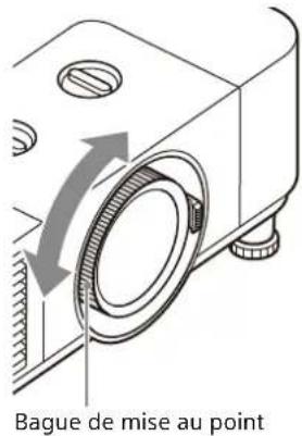 SONY VPL-PHZ61 - Mise au point de l'image (Mise au point) - 2