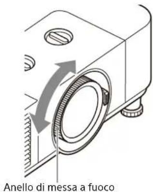 SONY VPL-PHZ61 - Messa a fuoco dell'immagine (Fuoco) - 2