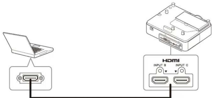 SONY VPL-PHZ61 - コンピューターとの接続 - 1