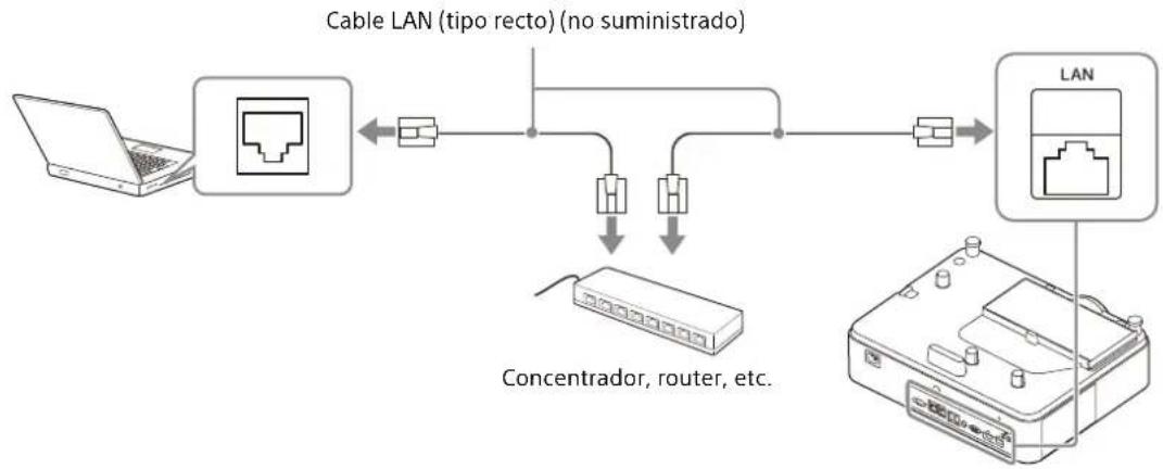 SONY VPL-PHZ61 - Utilización de un terminal LAN - 1